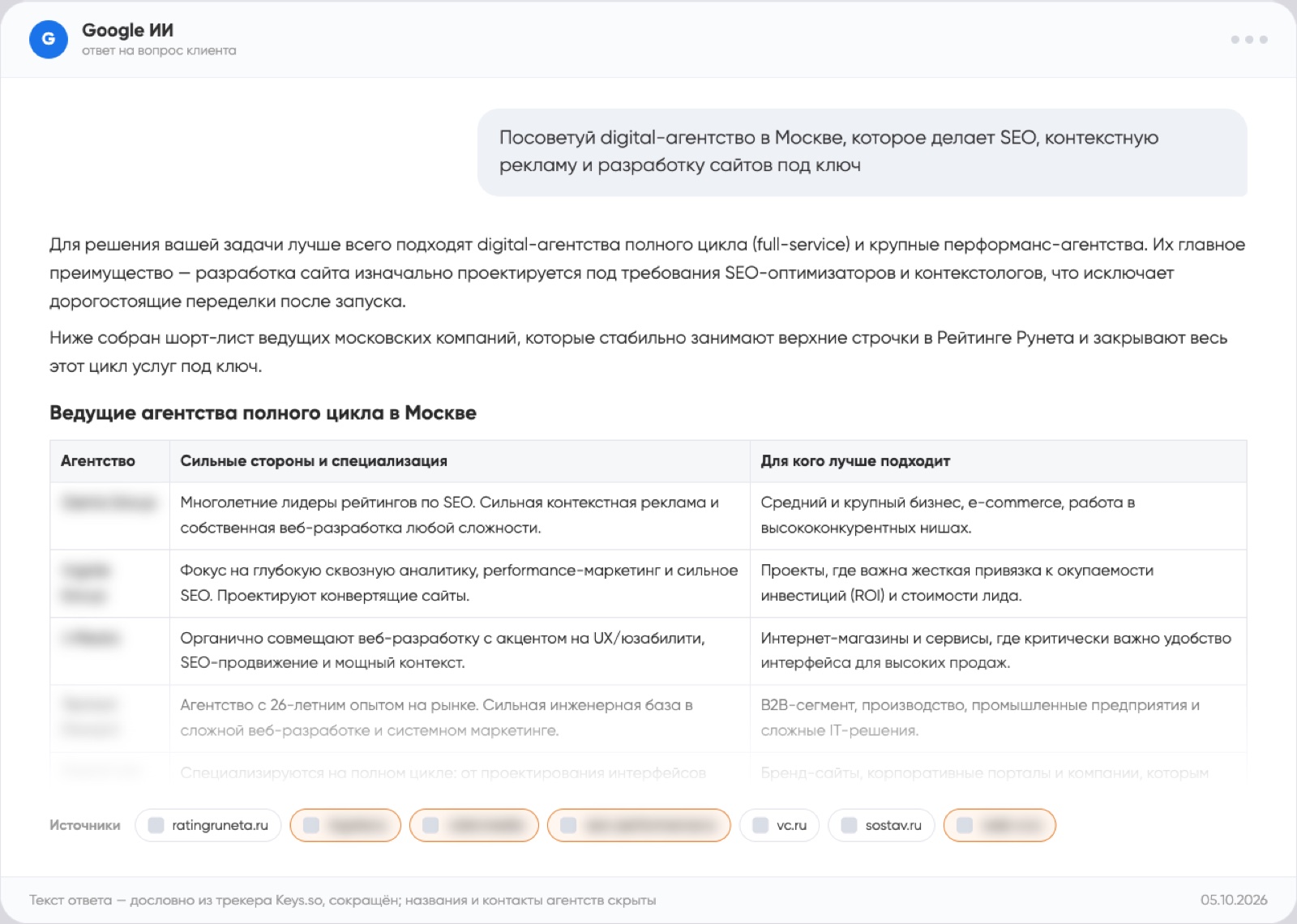 Ответ Google в режиме ИИ с таблицей агентств полного цикла