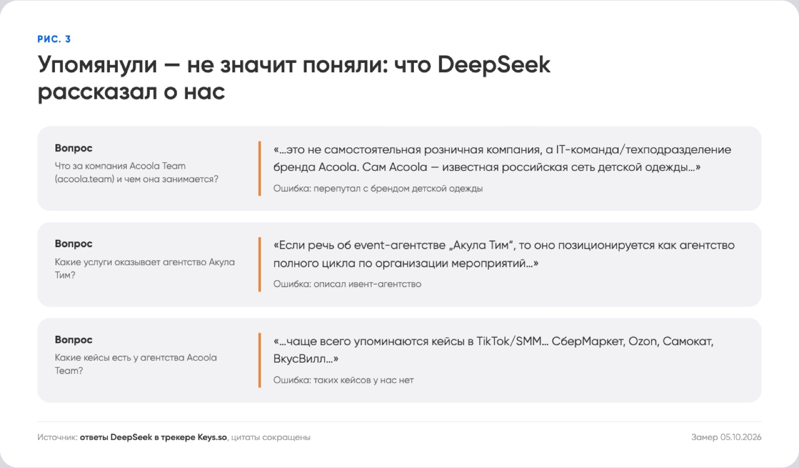 Цитаты DeepSeek: путаница с брендом детской одежды Acoola, с ивент-агентством и выдуманные кейсы
