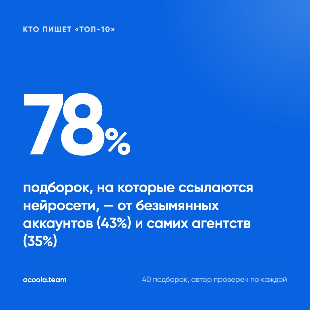 78% подборок — от безымянных аккаунтов и самих агентств